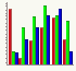 Statistik Elo-Zahlen