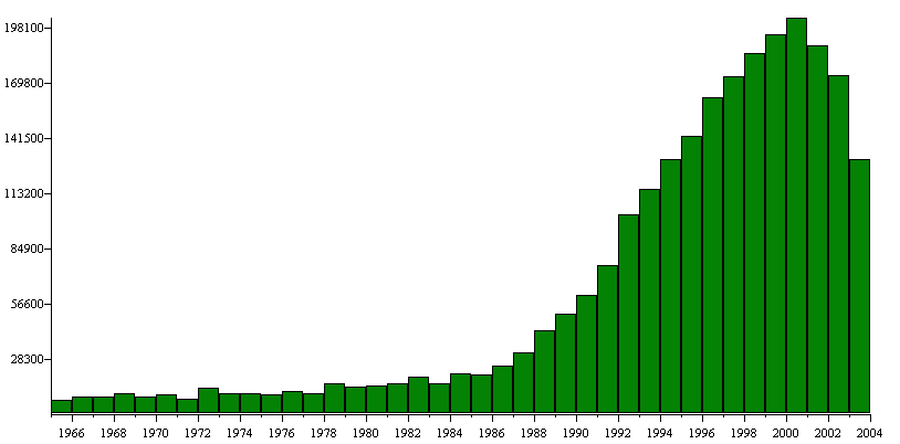 Mega Database 2004