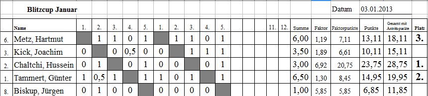 1. Blitzcup 2012